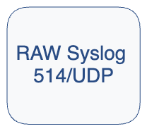 WCF Agent Configuration Example